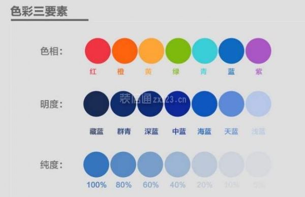 家居配色三要素
